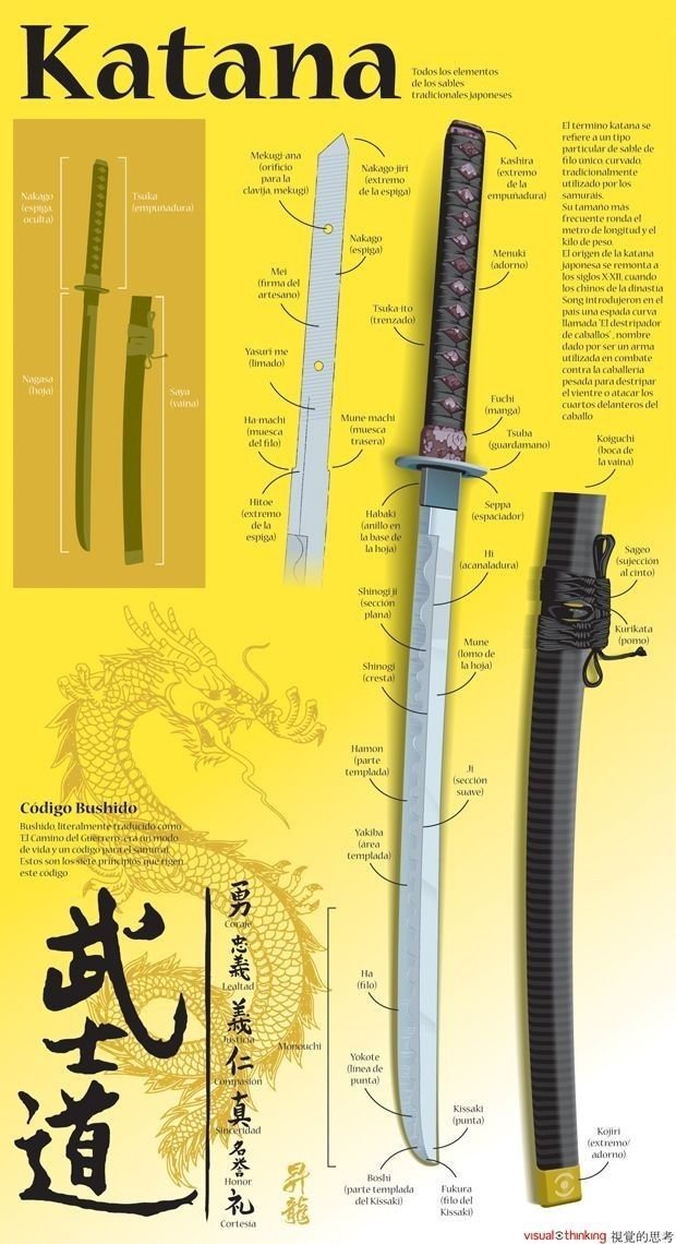 Guide to katanaspin uk Guide to katanaspin uk